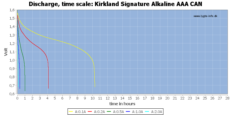 kirkland signature shirt size chart